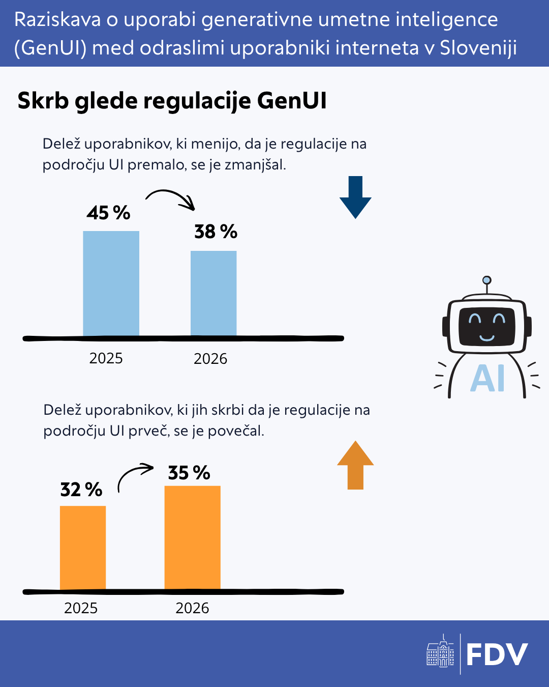 infografika raziskava 2 infografika raziskava 2